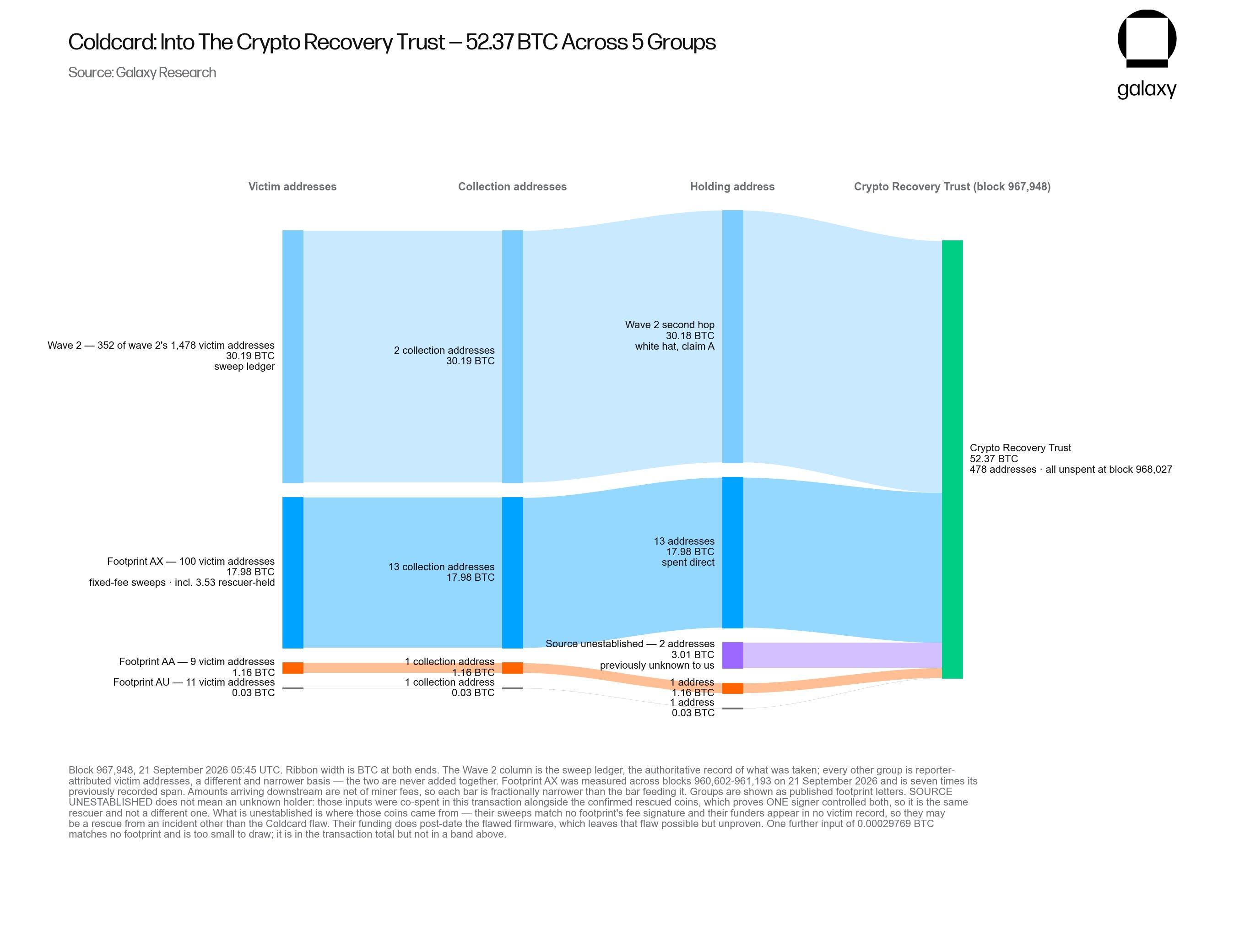 How Crypto Recovery Trusts Work and What They Mean for Your Bitcoin Safety