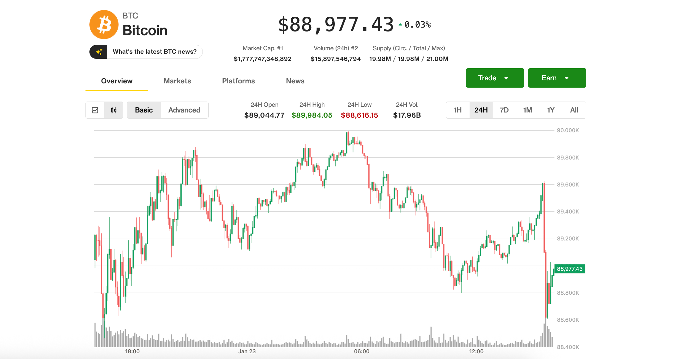 比特币价格新闻：随着贵金属价格飙升至新高，BTC价格持续下跌