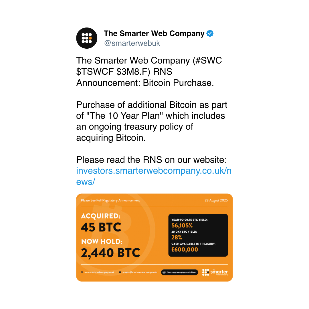 (Smarter Web Company/X) (Smarter Web Company/X)