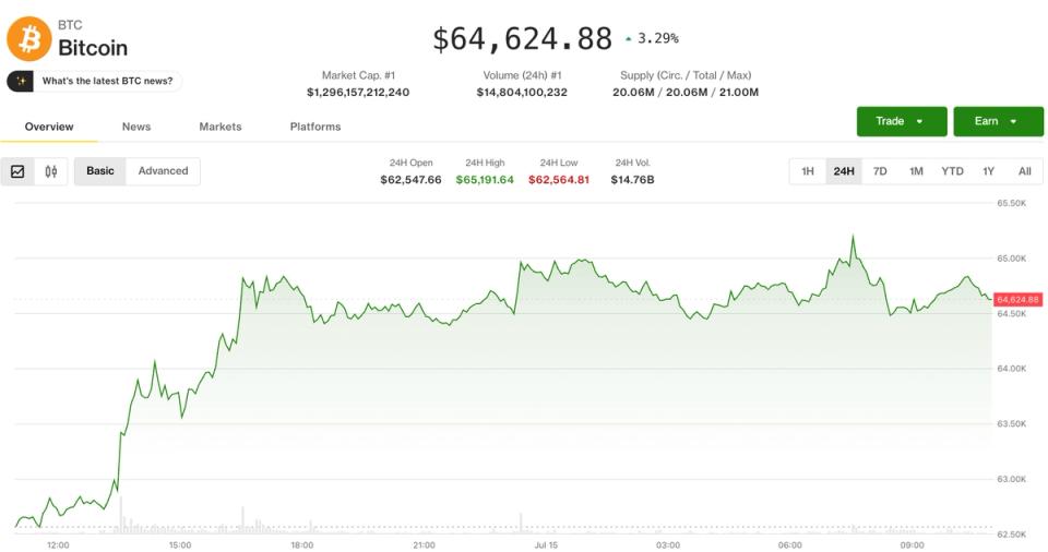 Crypto steadies as Middle East tensions counter U.S. inflation report boost