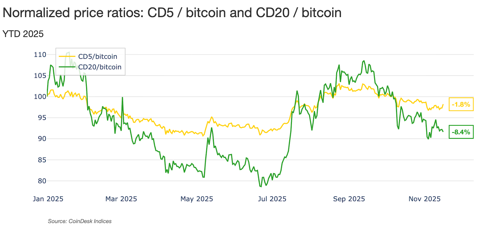 Licences, Liquidity and the Shifting Geography of Exchange Quality