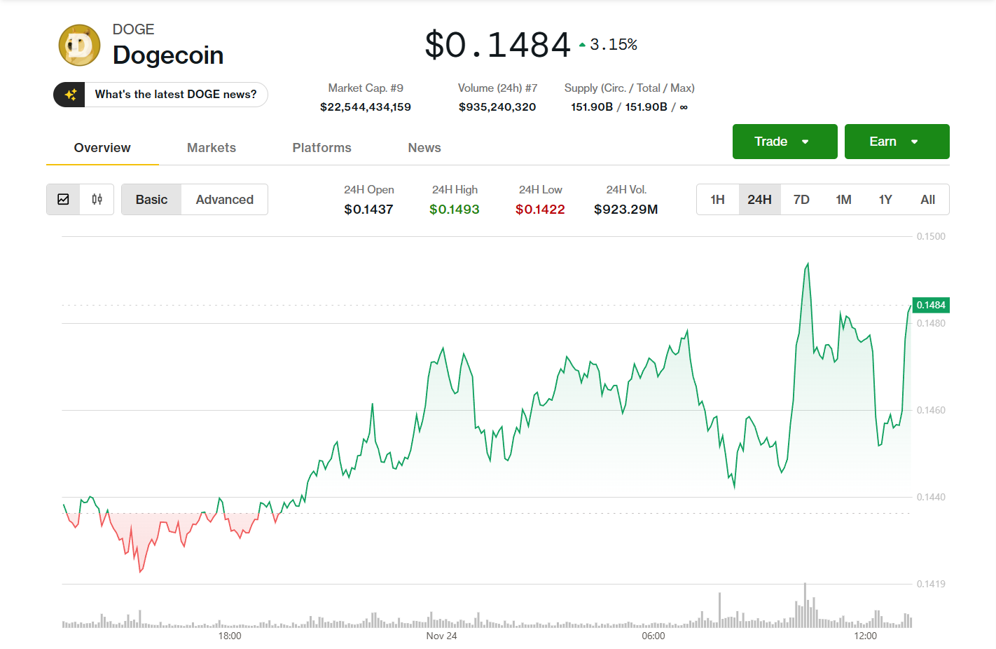 DOGE 뉴스: 도지코인, D.O.G.E 종료 선언 속 블루칩 주식 제치다