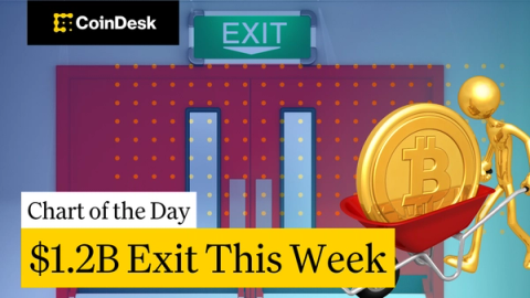 Bitcoin ETFs see largest weekly outflow since November