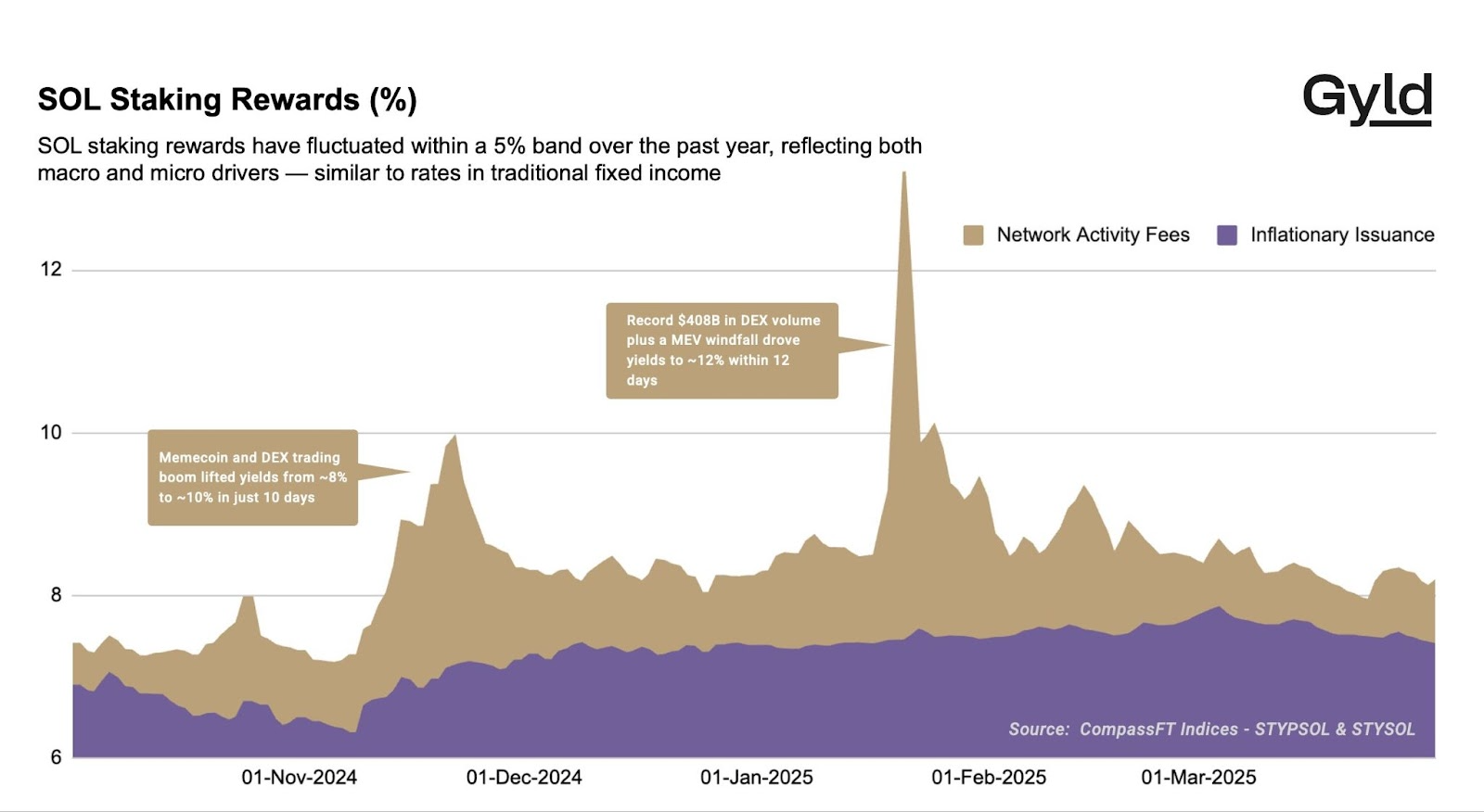 The Making of an Asset Class: Staking’s Next Chapter