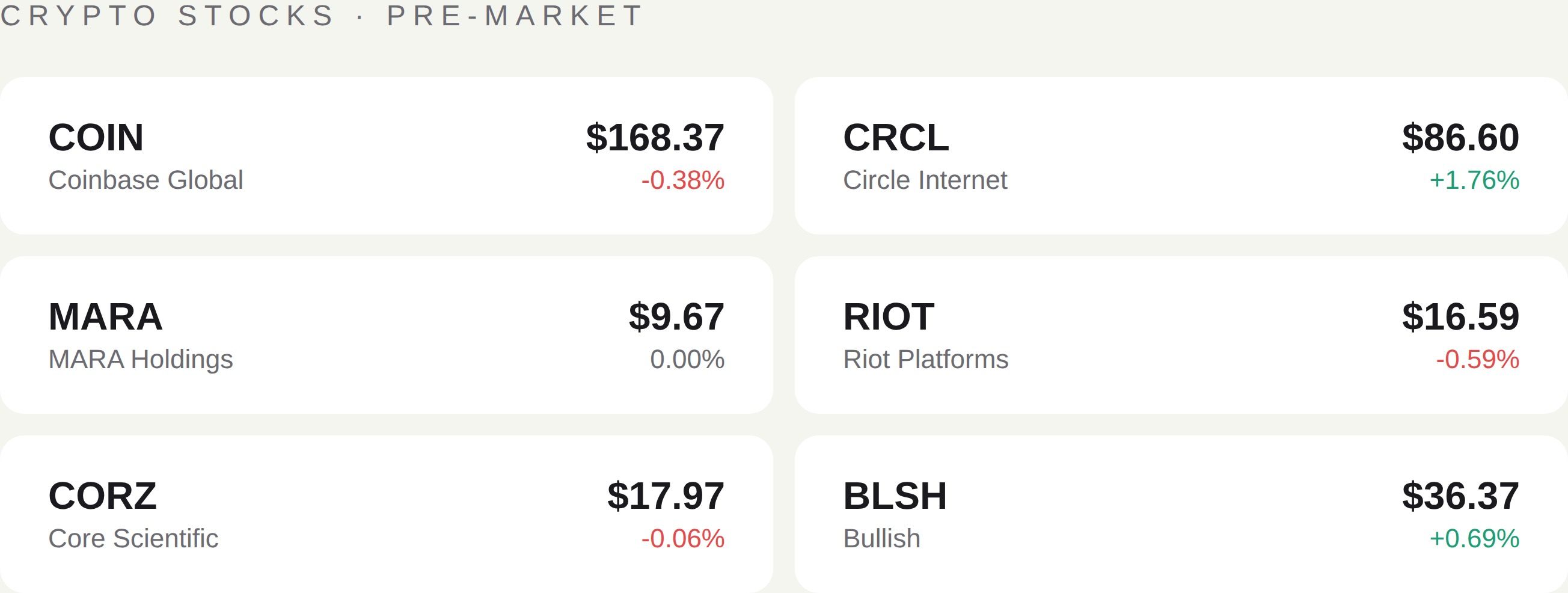 Premarket data (CoinDesk)