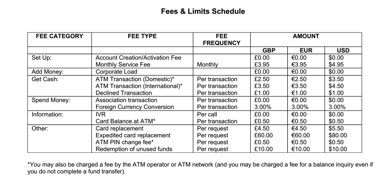 Xapo Responds to Backlash Over Bitcoin Debit Card Fees
