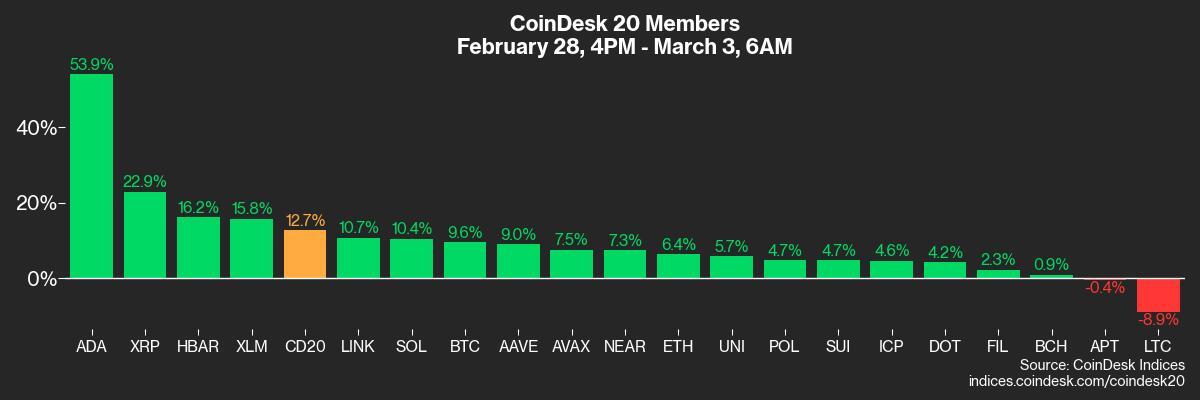  day-ahead your hope look 2025 march btc 