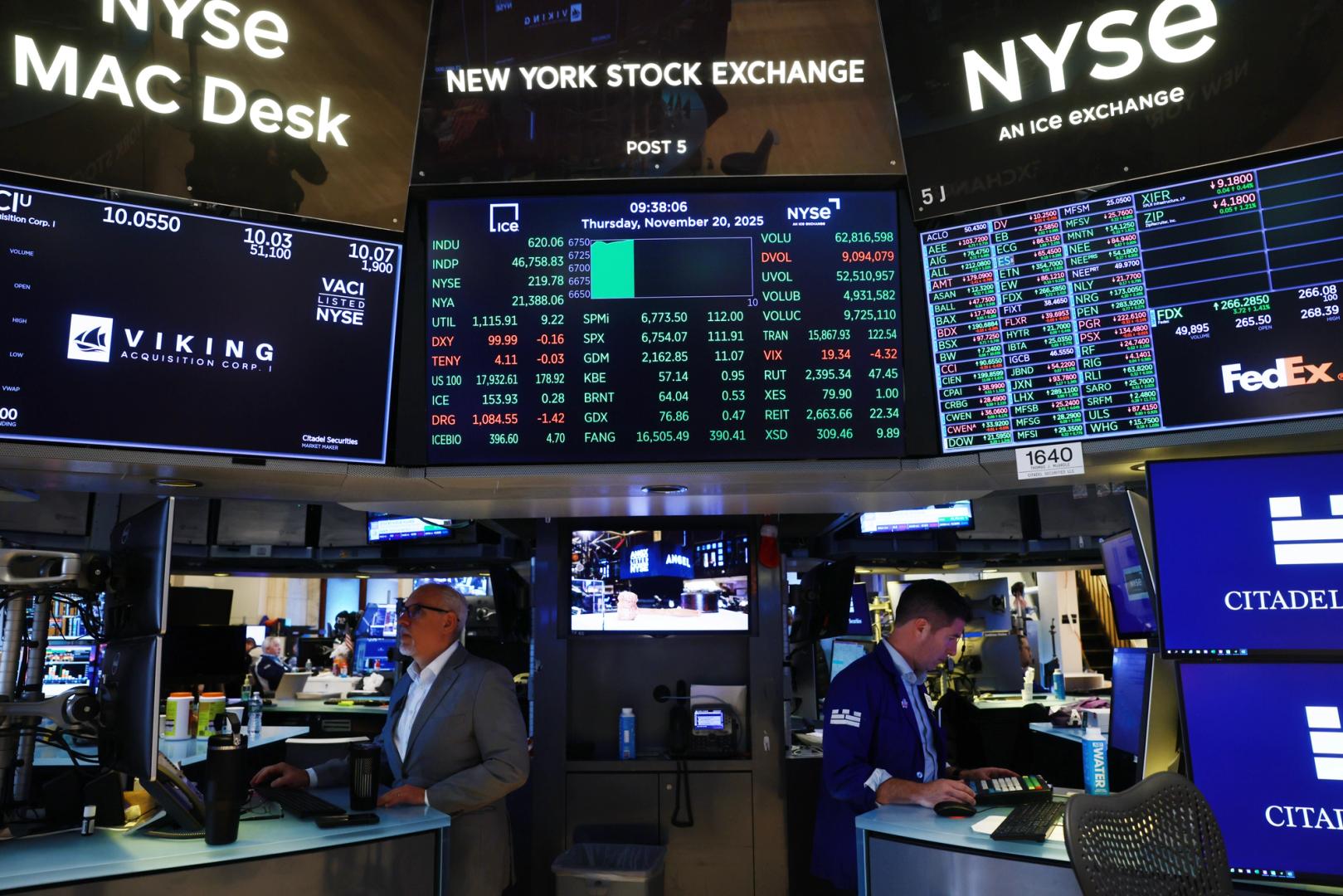 Bulls beware — BofA Fund Manager Survey flashing contrarian sell signal