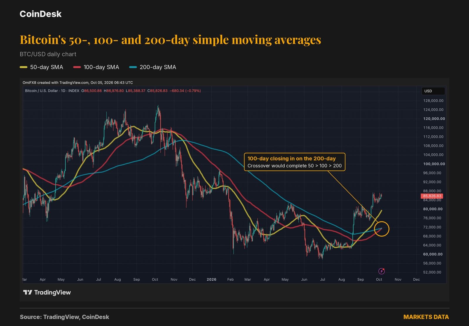 How Bullish Signals Influence Bitcoin Mining Profitability