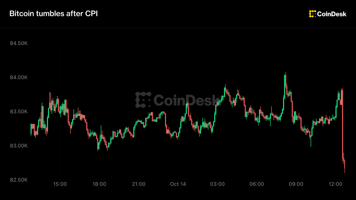 10-Year Yield Stages Rare Reversal After Hot Inflation