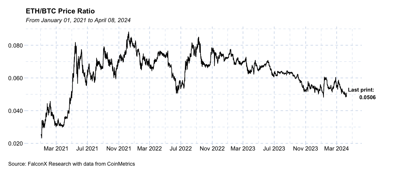 Crypto for Advisors: Are ETH ETFs Coming?