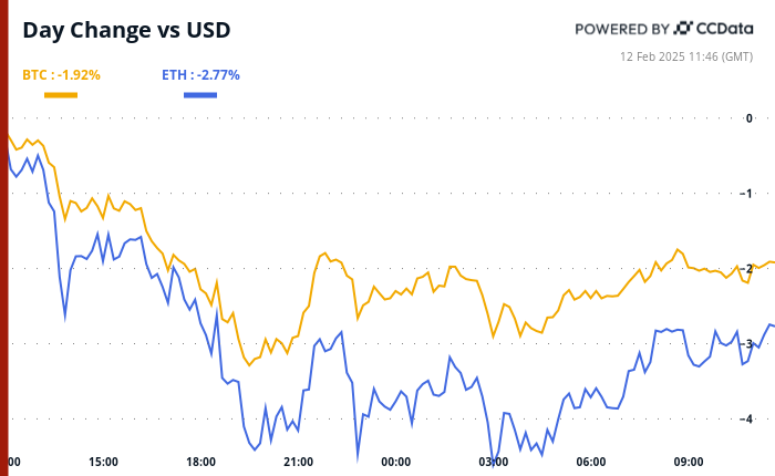 Crypto Daybook Americas: Inflation Data May Shake Out Bitcoin’s Doldrums as Demand for BTC Picks Up