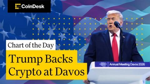 Bitcoin erases 2026 gains despite Trump’s bullish Davos remarks