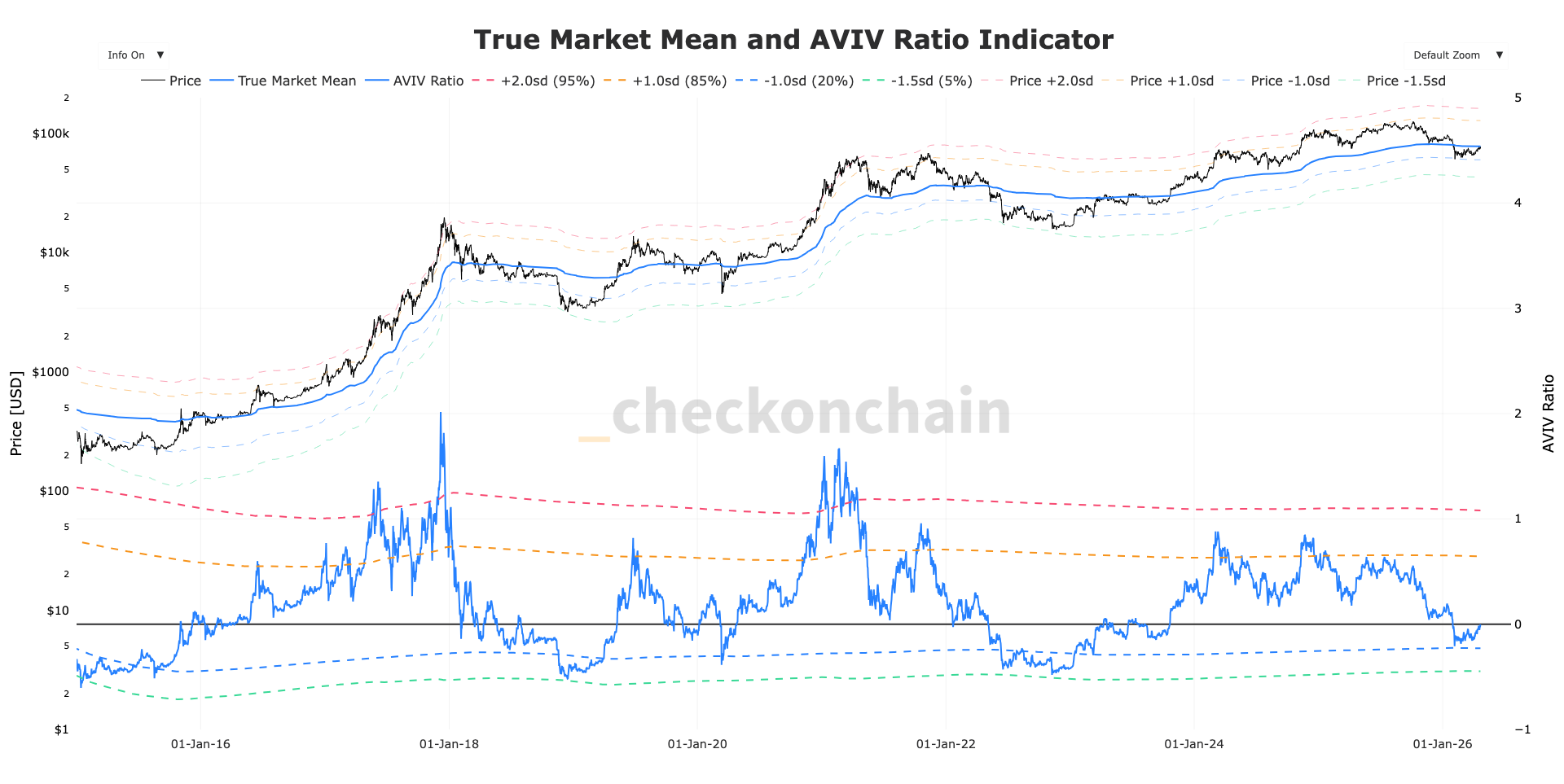 A make or break moment: Will $79,200 act as a launchpad or a ceiling for bitcoin?