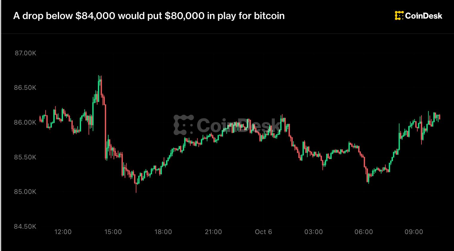 How Bitcoin Support Levels Influence Your Mining Earnings