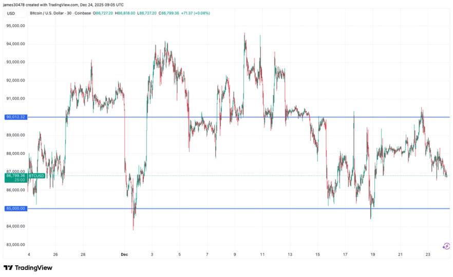 BTC set for a volatility shift from the k to k range as options expiry looms BTC set for a volatility shift from the k to k range as options expiry looms