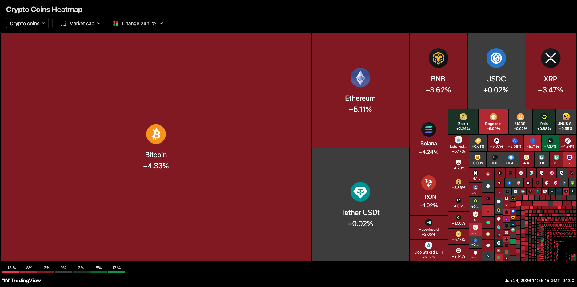 Live markets: Bitcoin falls back to $59,000 as Strategy's common and preferred stocks tumble
