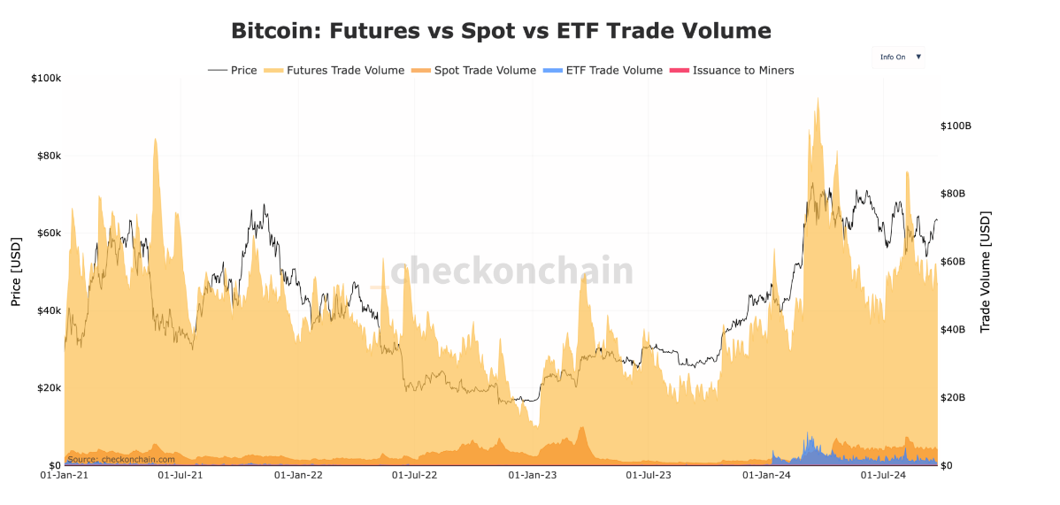 Liquidity and Options Pave the Way for Bitcoin ETF Market Expansion