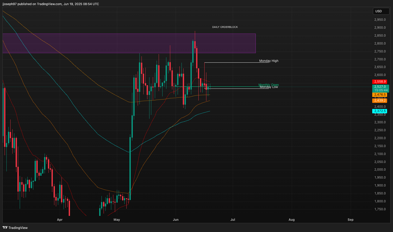 Daybook -TA 19/June/2025