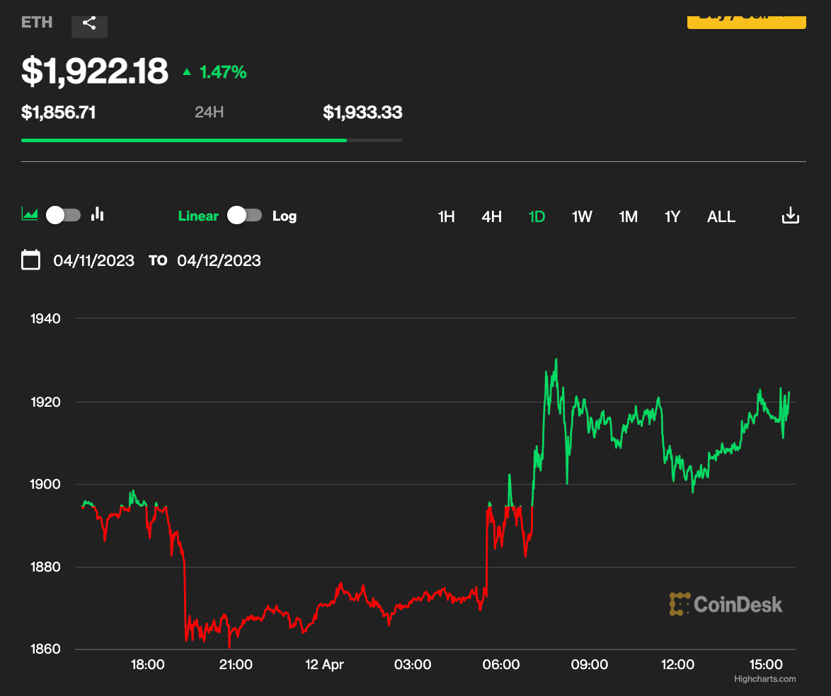 Ether Trades Flat After Ethereum Shanghai Upgrade
