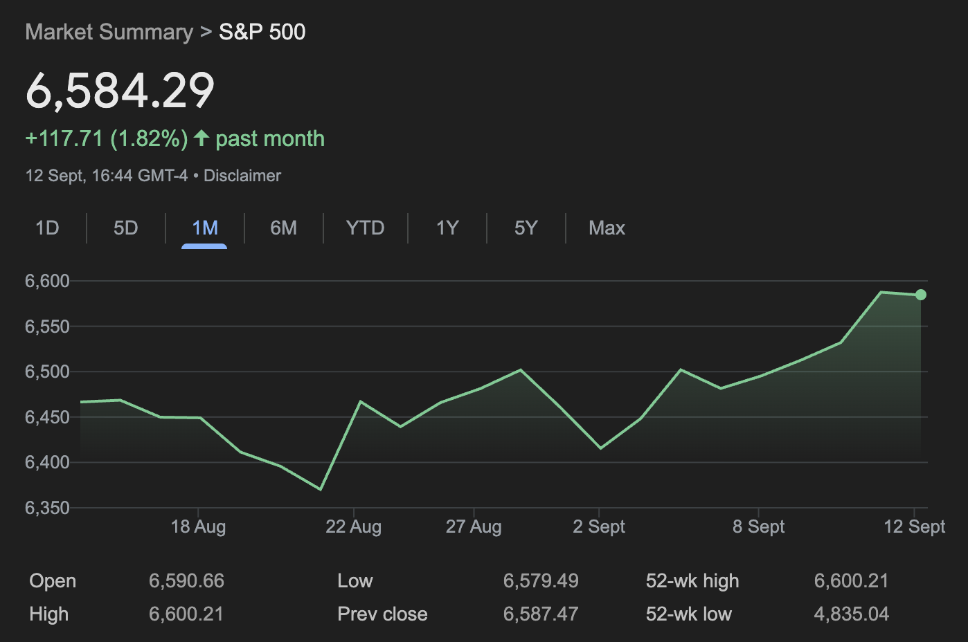 S&P 500 One-Month Chart From Google Finance S&P 500 One-Month Chart From Google Finance