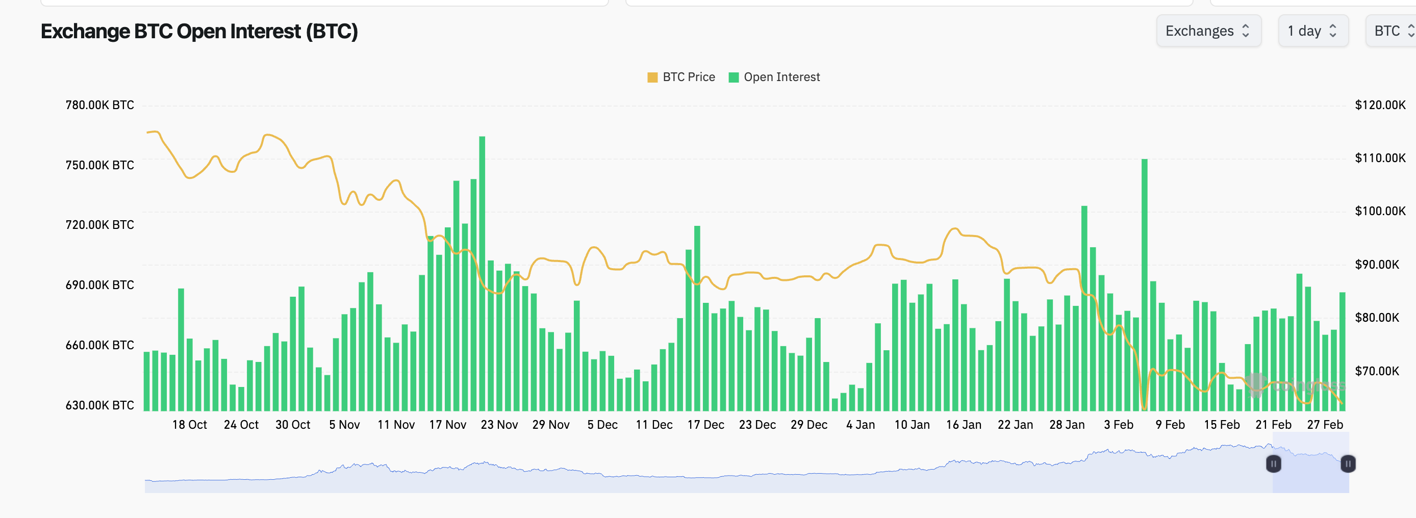 Liquidation data