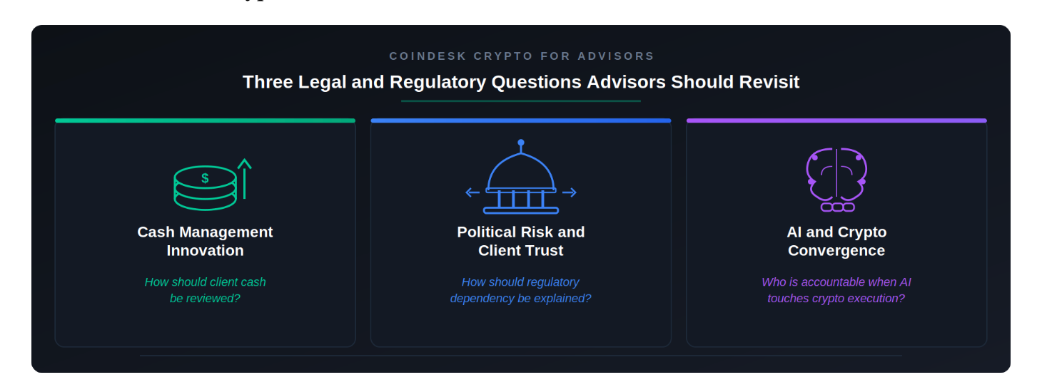Three legal and regulatory questions advisors should ask
