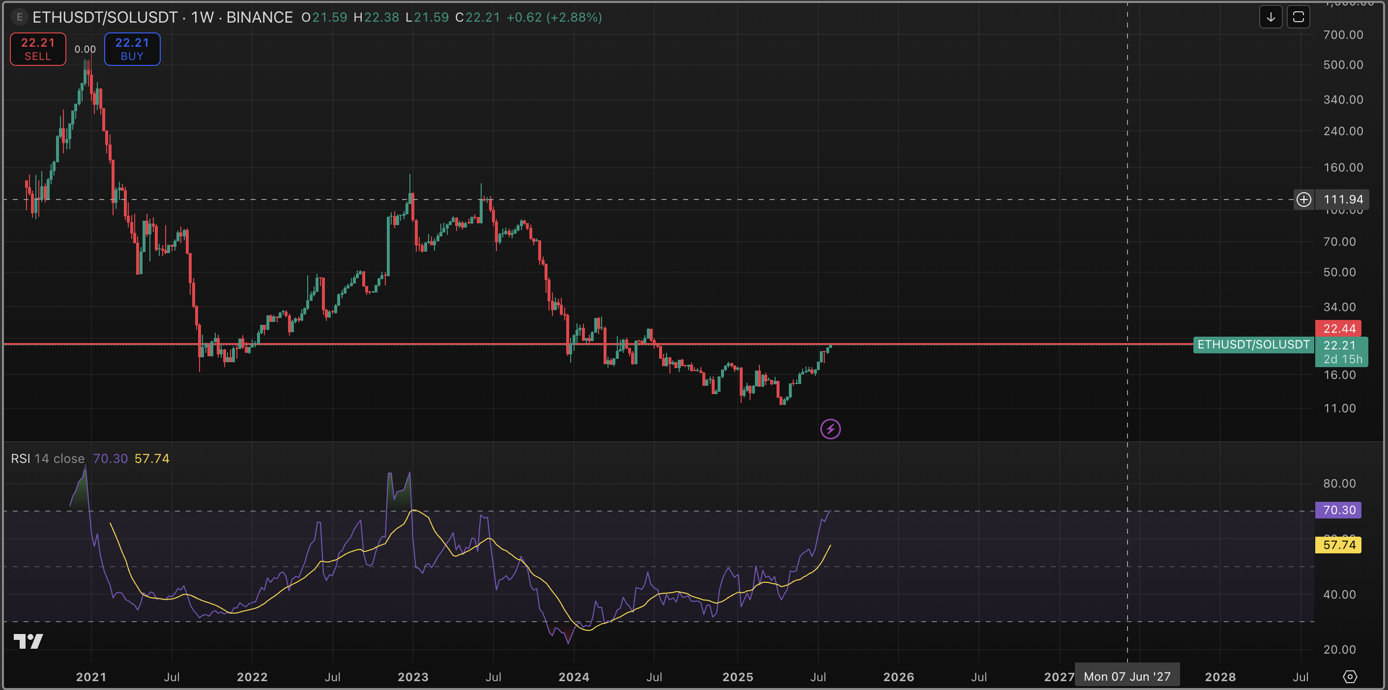 TA for Aug. 8