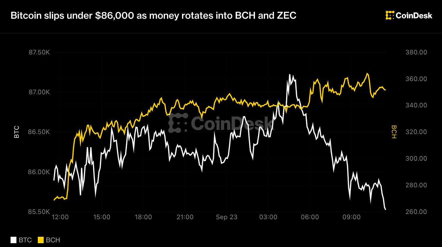 How Futures Listings Influence Crypto Prices and Investor Decisions