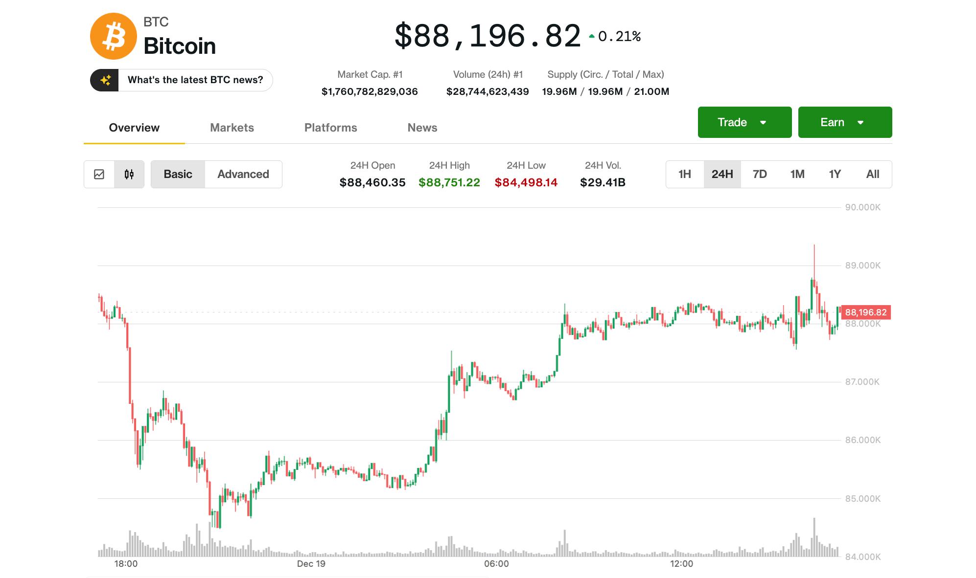 Bitcoin price news: Here is why BTC is stuck on tough $89,000 ceiling