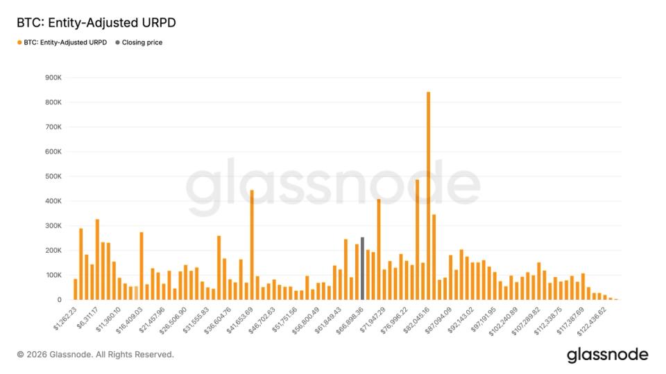 Glassnode data shows aggressive bitcoin buying between ,000 and ,000 Glassnode data shows aggressive bitcoin buying between ,000 and ,000