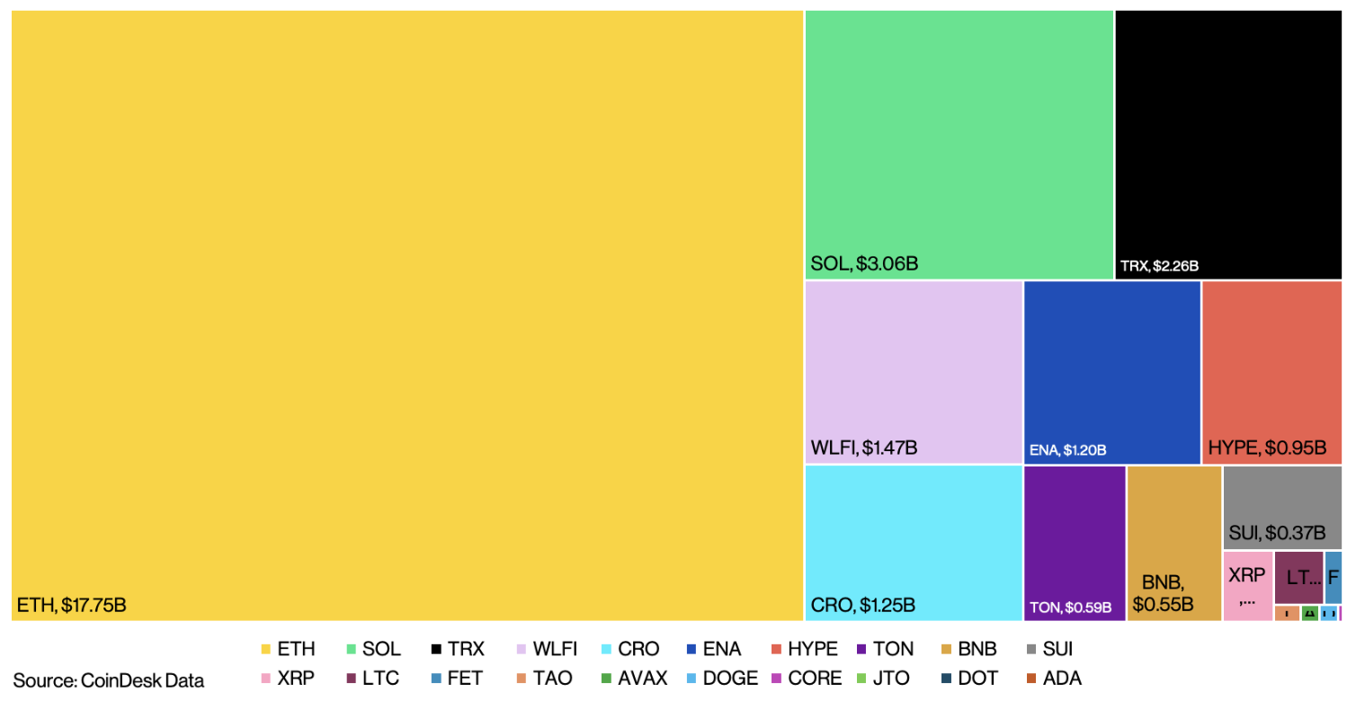 Altcoin holdings by nationalist   companies (CoinDesk Indices)