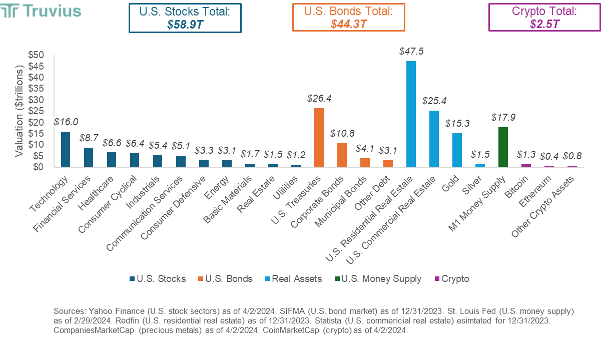 Are You Too Late to Crypto?