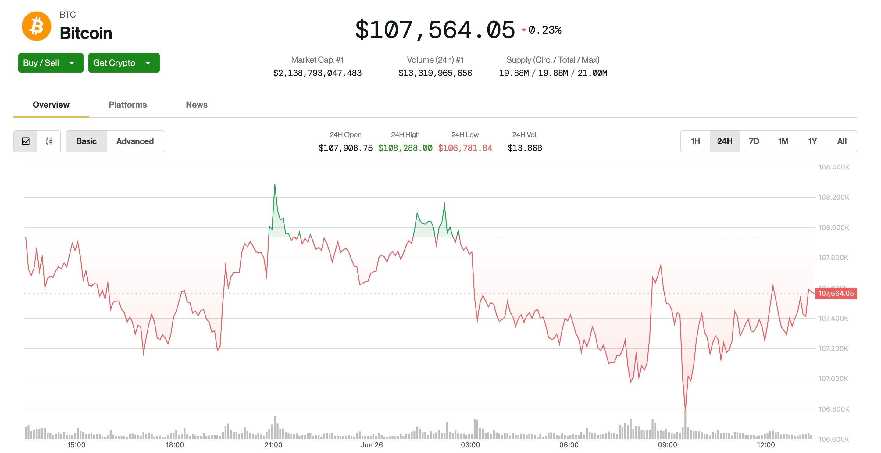 BTC blijft vlak voor de grote opties verstrijkdatum op vrijdag, met een  maximale pijnprijs van $102.000