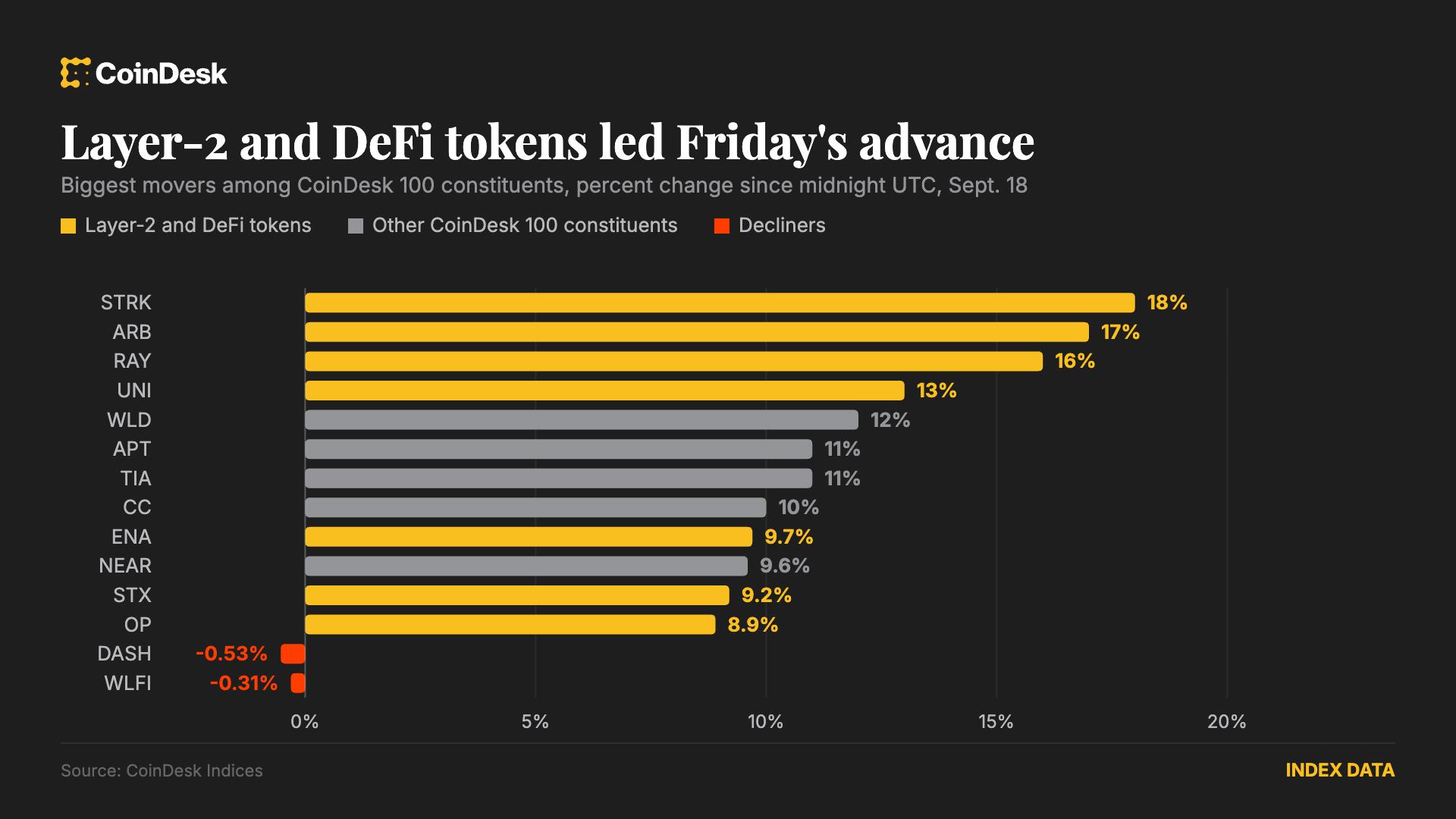 How Layer‑2 Solutions and DeFi Tokens Work and Why They Matter for Earners
