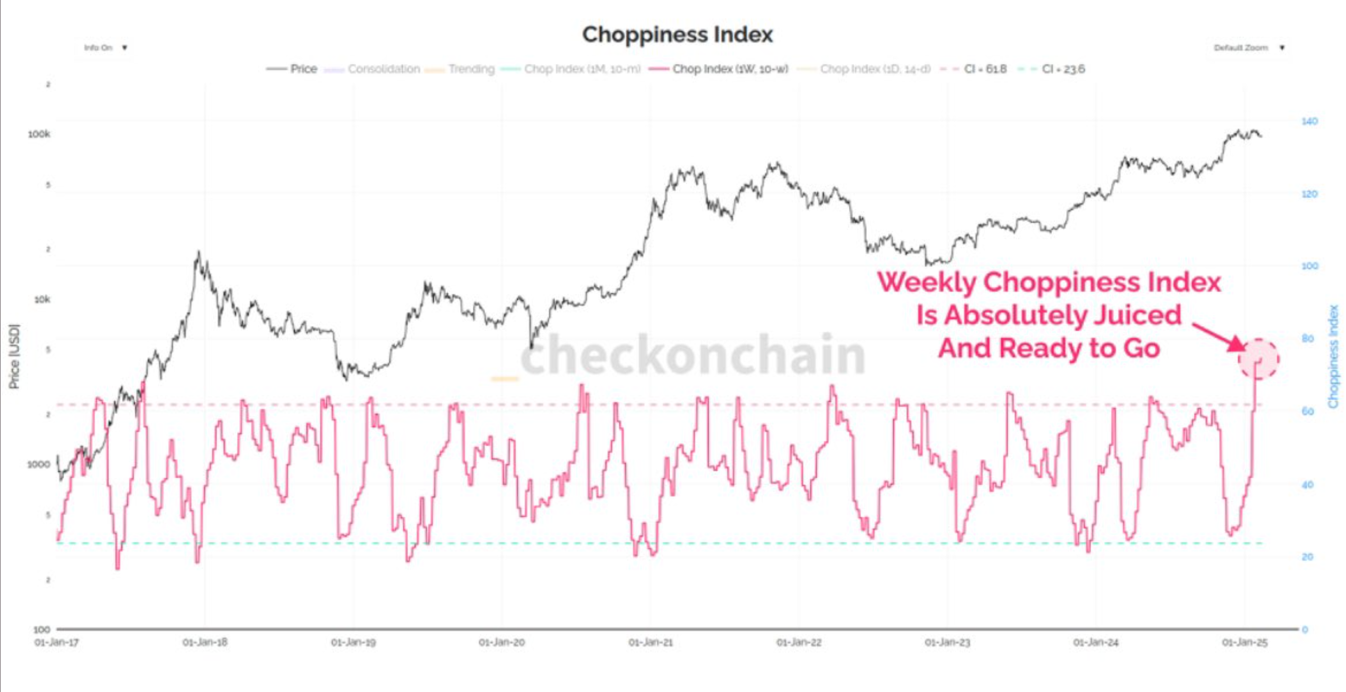 Bitcoin Is Coiled Like a Spring, A Breakout of This Range is Coming: Van Straten