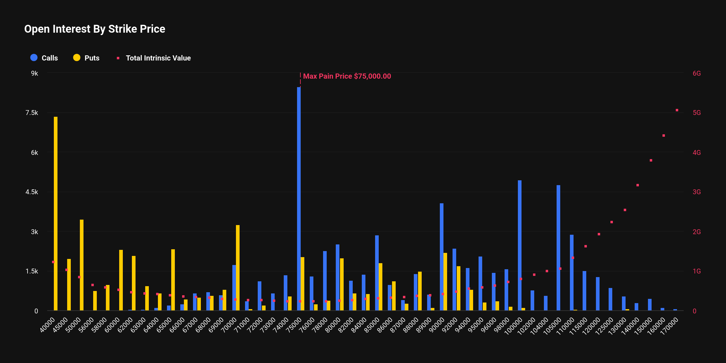 Bitcoin’s $40,000 put becomes second-largest options bet ahead of February expiry next week