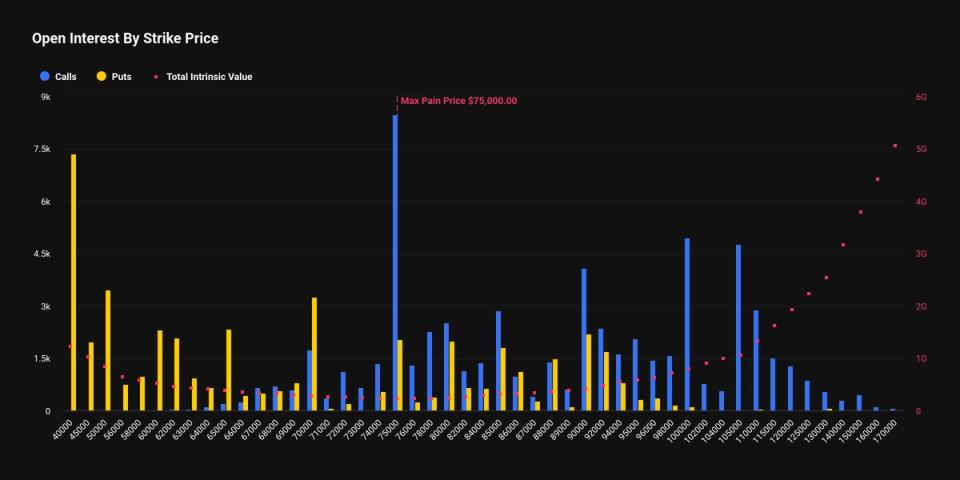 Bitcoin’s $40,000 put becomes second-largest options bet ahead of February expiry next week