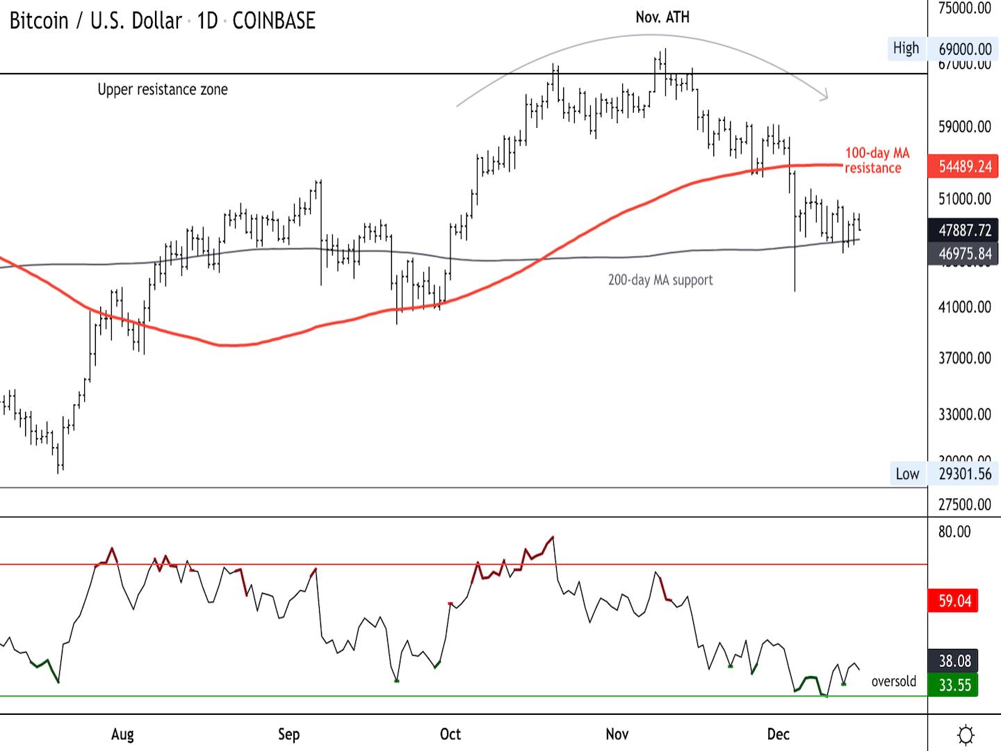 BTC Bitcoin 2025 Limited Edition Watch x Coin Vigilante