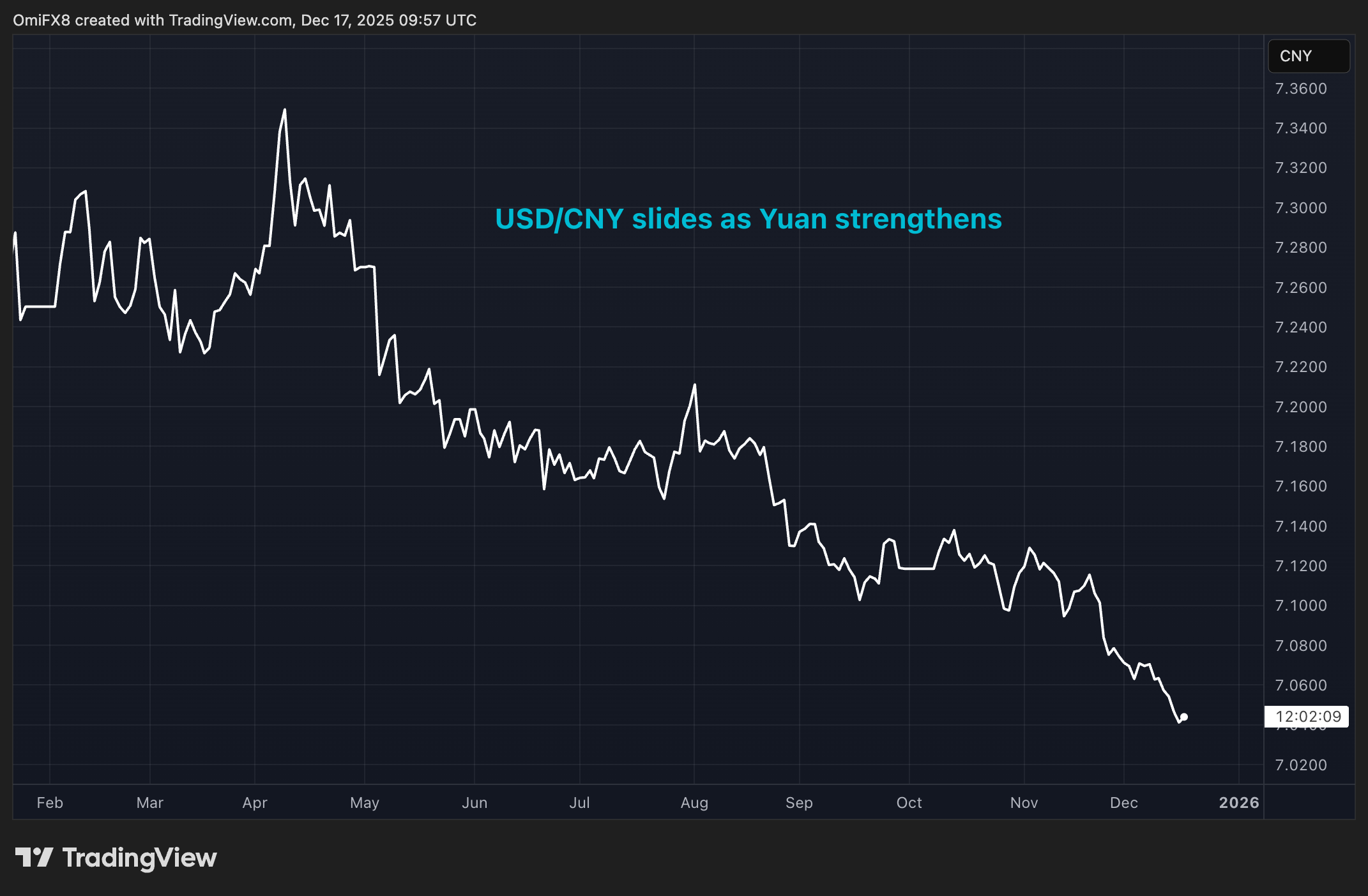 How China’s strengthening yuan could support bitcoin prices