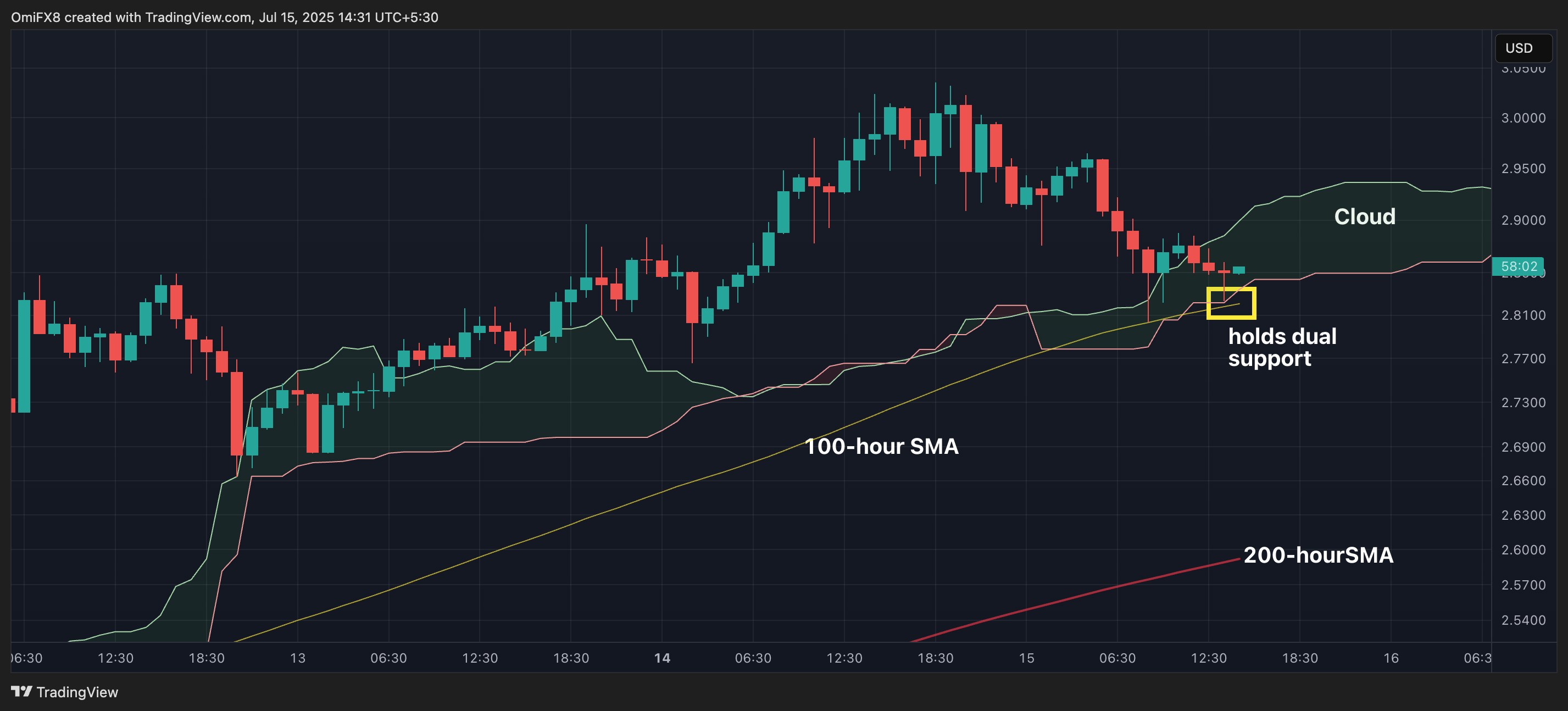 XRP's hourly chart. (TradingView) XRP's hourly chart. (TradingView)