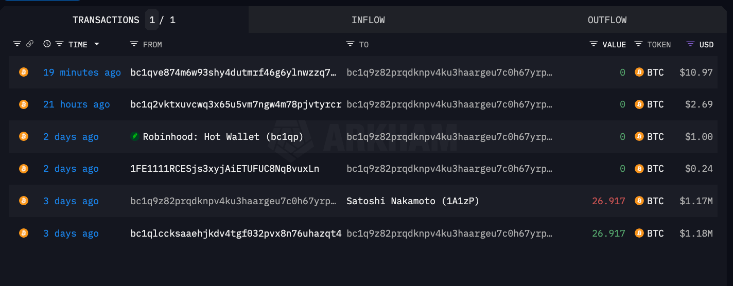 Transação misteriosa de US$ 1,2 milhão em Bitcoin para Satoshi Nakamoto  gera especulações