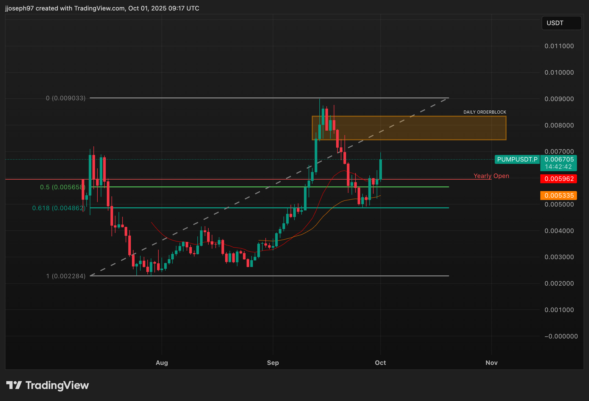 TA for Oct. 1 TA for Oct. 1