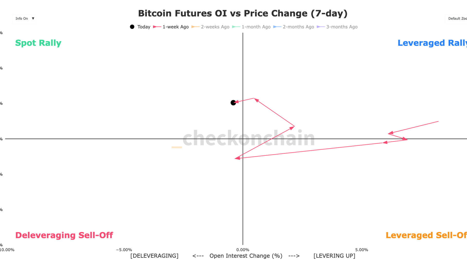BTC spot demand builds as short squeeze risk increases