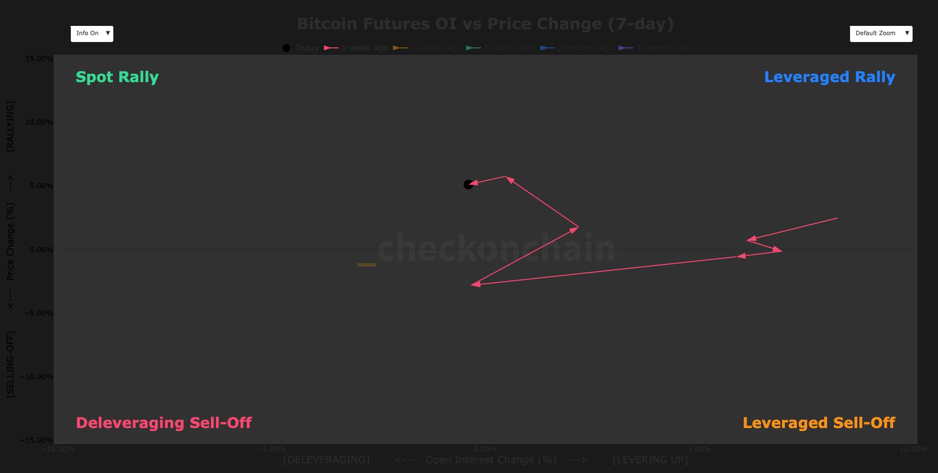 Bitcoin spot demande buildings comme courte compression risque augmente - CoinDesk | Related Crypto Article