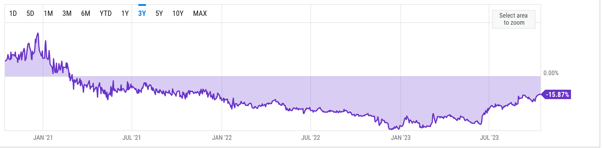 Grayscale 'GBTC Discount' Narrows to Near 2-Year Low as SEC Misses ETF Appeal Window