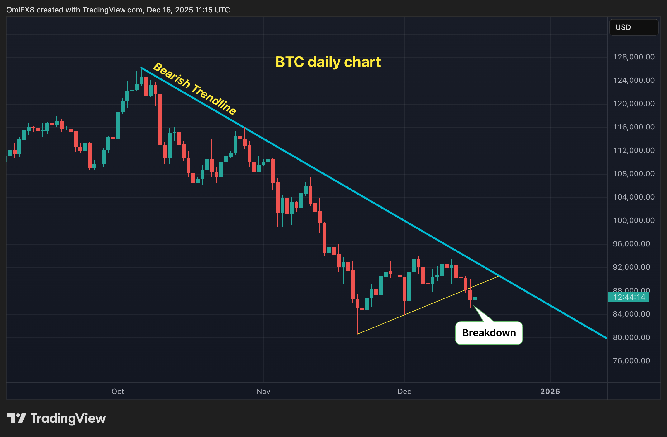 Brace for volatility as U.S. jobs data loom: Crypto Daybook Americas