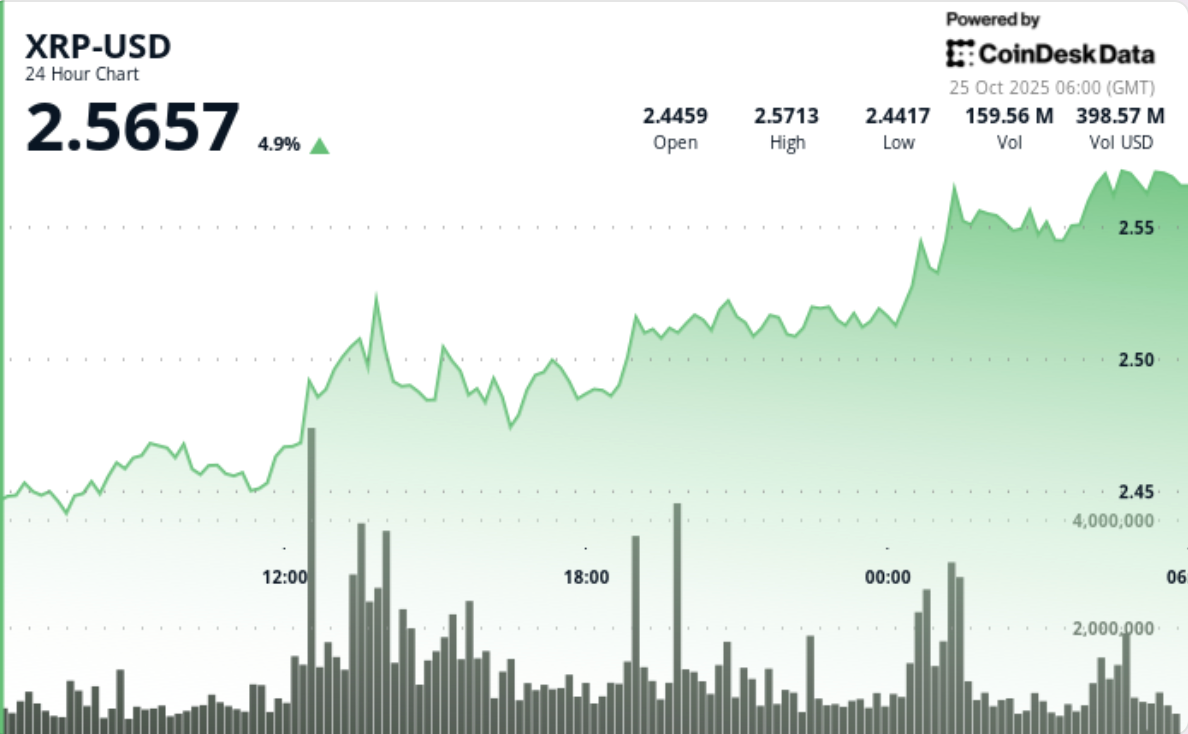 Financial Market Trend Image