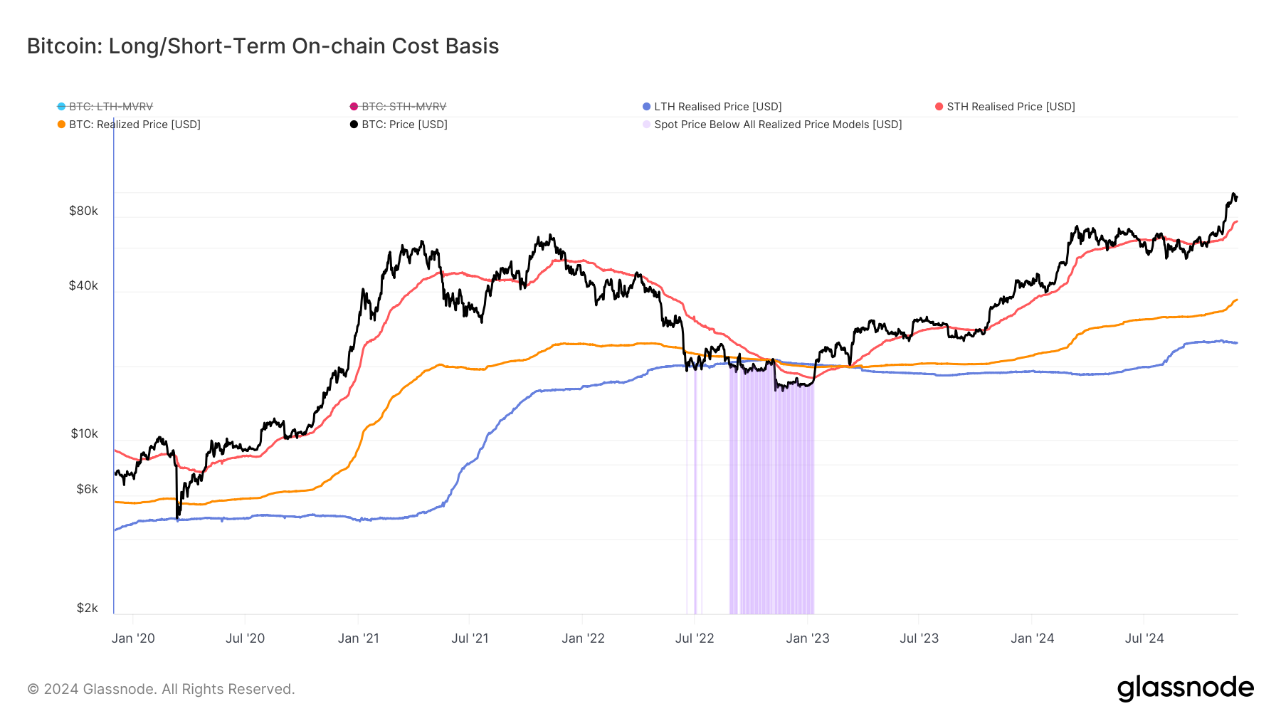 Bitcoin Is Up 36% in November as It Approaches $100,000