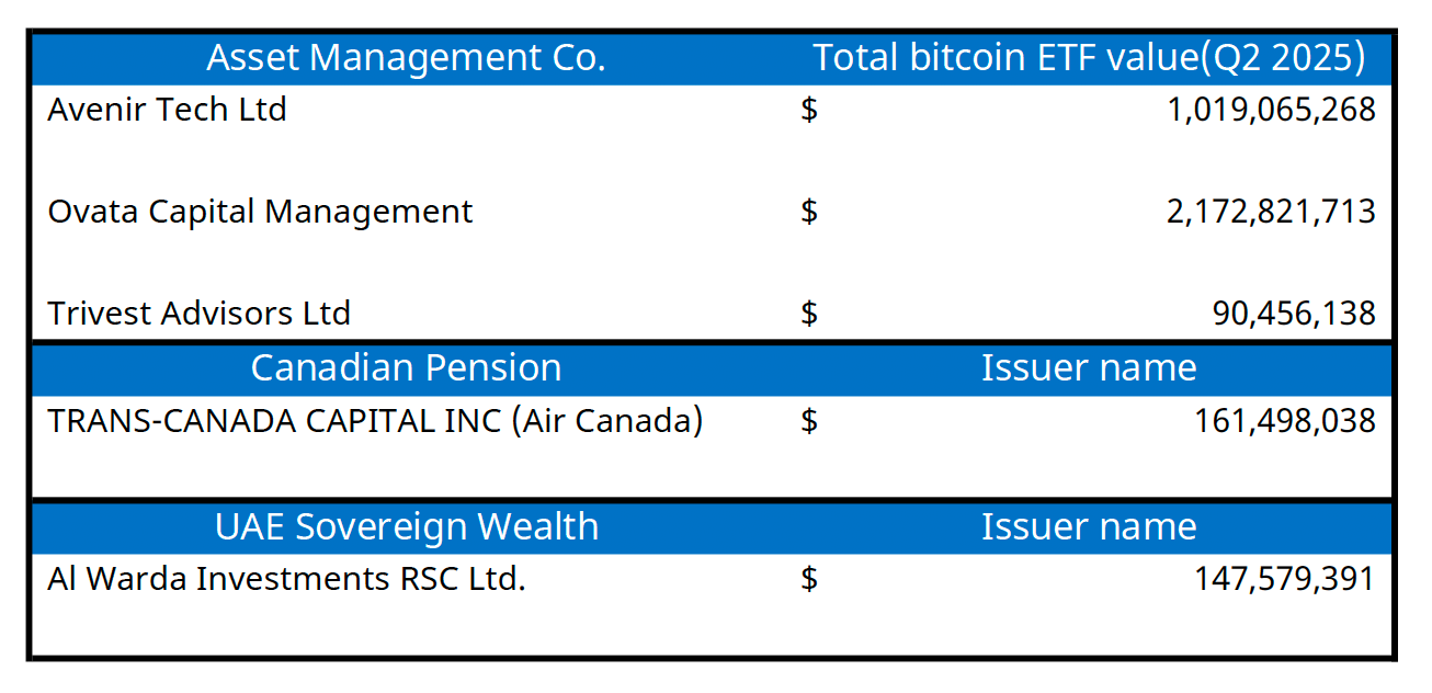 Mainstream at Last — How App Integrations Will Shape Retail Crypto  Portfolios